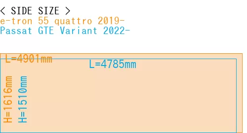 #e-tron 55 quattro 2019- + Passat GTE Variant 2022-